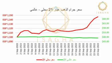 أسعار الذهب اليوم