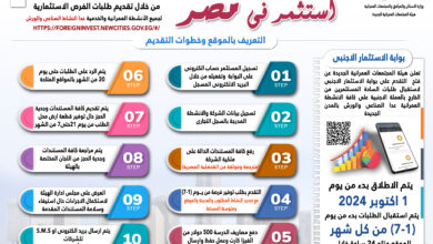 الإسكان.. طلبات المستثمرين من الخارج