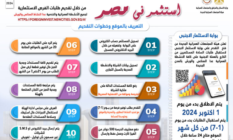 الإسكان.. طلبات المستثمرين من الخارج