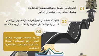 هام لمستأجري «الإيجار القديم»: التقديم على «السكن البديل» يتطلب إدخال «كود عداد الكهرباء» عبر المنصة الرقمية