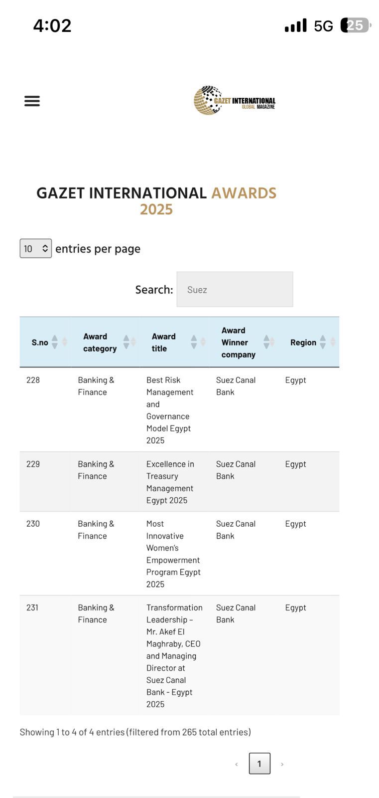 «بنك قناة السويس» يحصد 4 جوائز دولية من «Gazet International» تتويجاً لتميزه المؤسسي في 2025