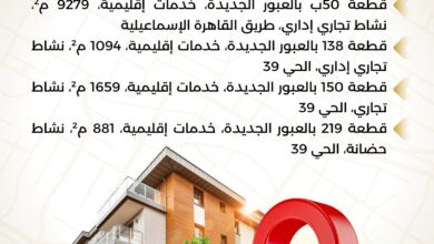 بوابة المستثمرين تفتح أبوابها حتى 15 يناير.. طرح أراضٍ لأنشطة جامعية وتجارية وعمرانية بالعبور وأسيوط الجديدتين