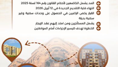 تيسيراً على المواطنين.. «الإسكان» تمد مهلة التقديم للوحدات البديلة لمخاطبي قانون الإيجار حتى 12 أبريل