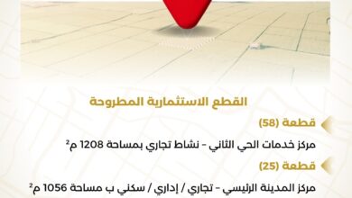 جهاز مدينة أسيوط الجديدة يطرح فرصًا استثمارية متنوعة بمواقع حيوية عبر بوابة المستثمرين