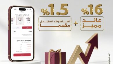 بنك مصر يتيح 1.5% كاش باك عند شراء أو تجديد شهادة «القمة» الثلاثية لفترة محدودة