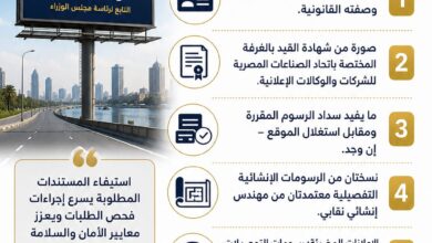 "القومي لتنظيم الإعلانات": 5 مستندات أساسية لاستخراج ترخيص الإعلان.. و21 يوماً لاستيفاء أي نقص