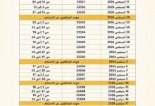 16 أغسطس.. الإسكان تبدأ تسليم أراضي العبور الجديدة للمواطنين وتعلن المستندات المطلوبة