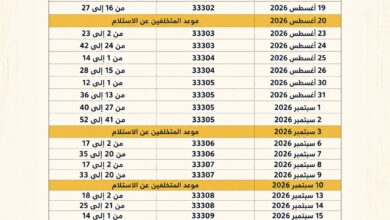 16 أغسطس.. الإسكان تبدأ تسليم أراضي العبور الجديدة للمواطنين وتعلن المستندات المطلوبة