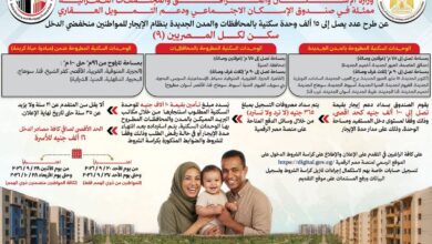«سكن لكل المصريين 9».. طرح 15 ألف وحدة سكنية بالإيجار لمحدودي الدخل ودعم يصل إلى 1500 جنيه